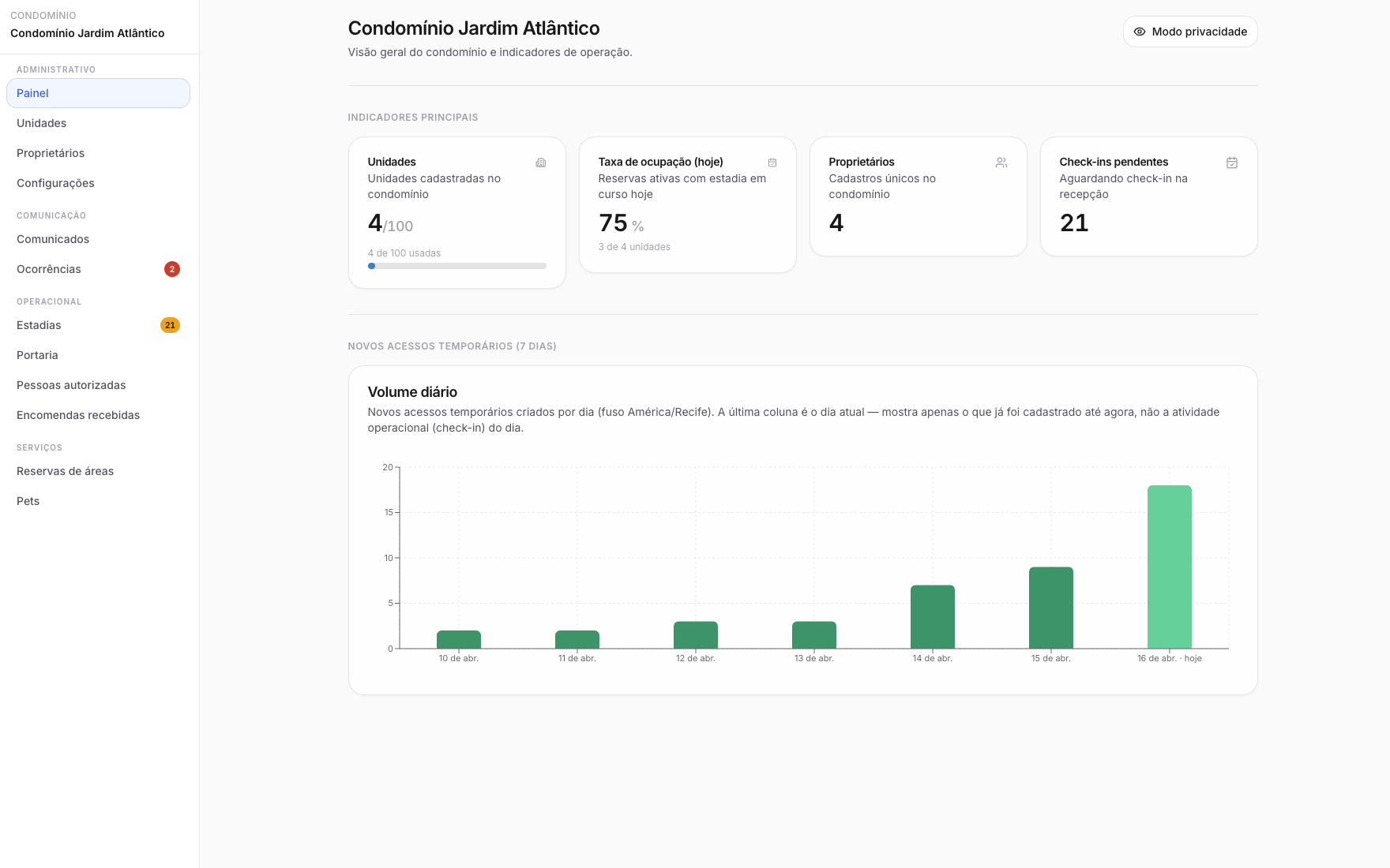 Captura de tela do painel web do CondoPrático